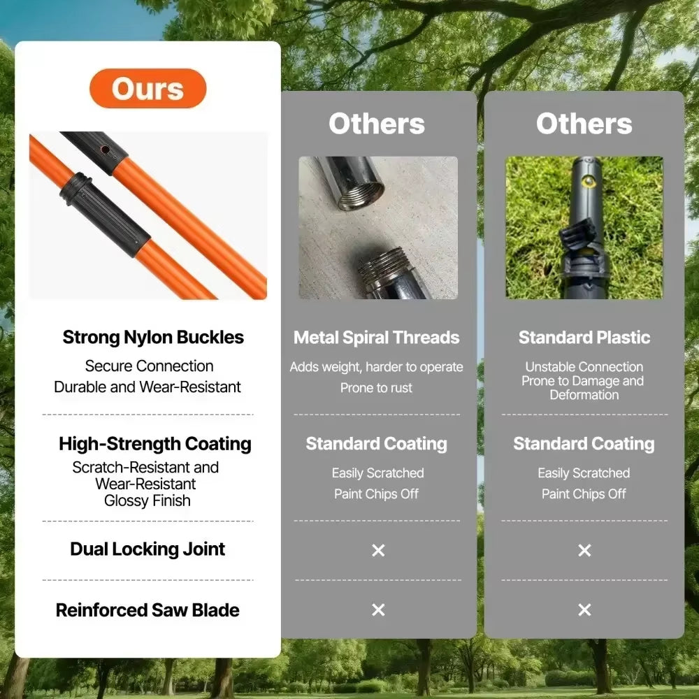 SIHAO Extendable Manual Tree Pruner 7.3-27ft ,  8 Fiberglass Handles Sharp Steel Blade Pole Saw for High Branch Palm Shrub Trimming