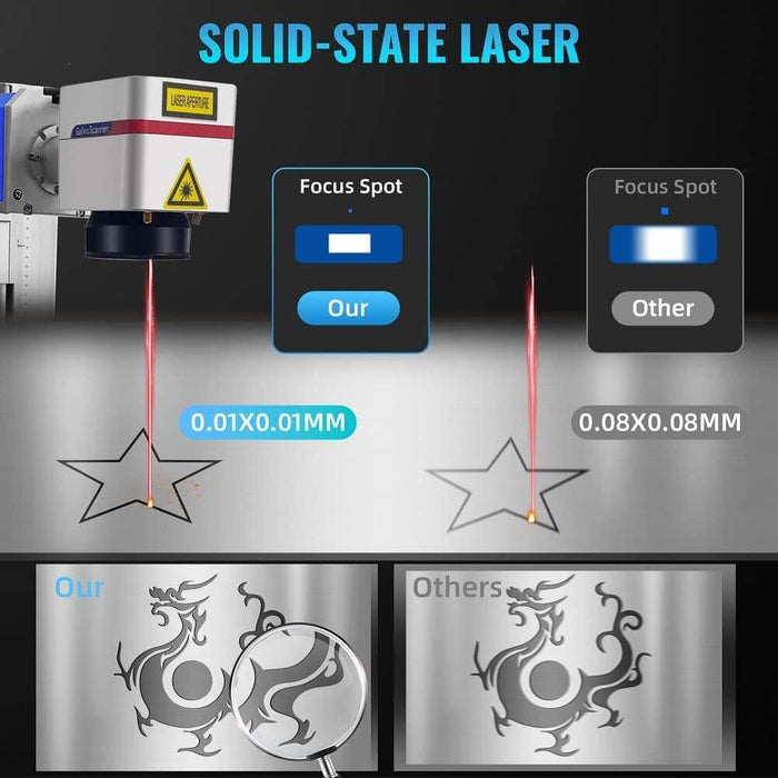 SIHAO 30W Split Fiber Laser & Marking Machine with (5.9"x5.9")working Area with Rotation Axis - SIHAOTEC Laser