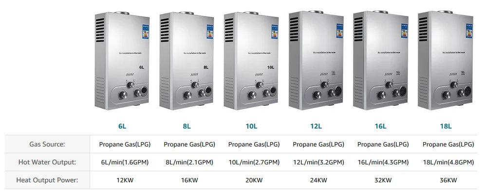 SIHAO LPG Gas Water Heater – 6L To 18L Propane/Butane Instant Hot Water Heater, Stainless Steel Wall-Mounted Boiler for Shower, Kitchen & RV (Multiple Sizes Available)