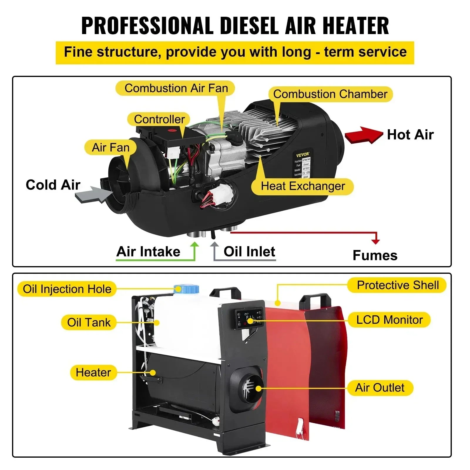SIHAO Fast-Heating Diesel Parking Heater 5-8KW 12V – Portable Kit with Remote, Ideal for Vans & Trucks