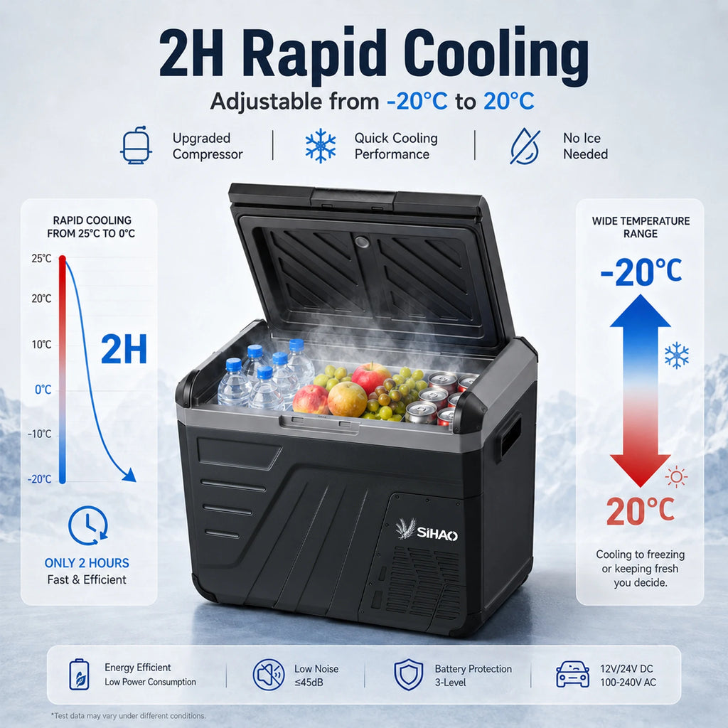 SIHAO 30L 35L 45L 12V 24V Car Fridge Freezer Portable Single Zone Compressor Refrigerator for Camping Truck RV Outdoor