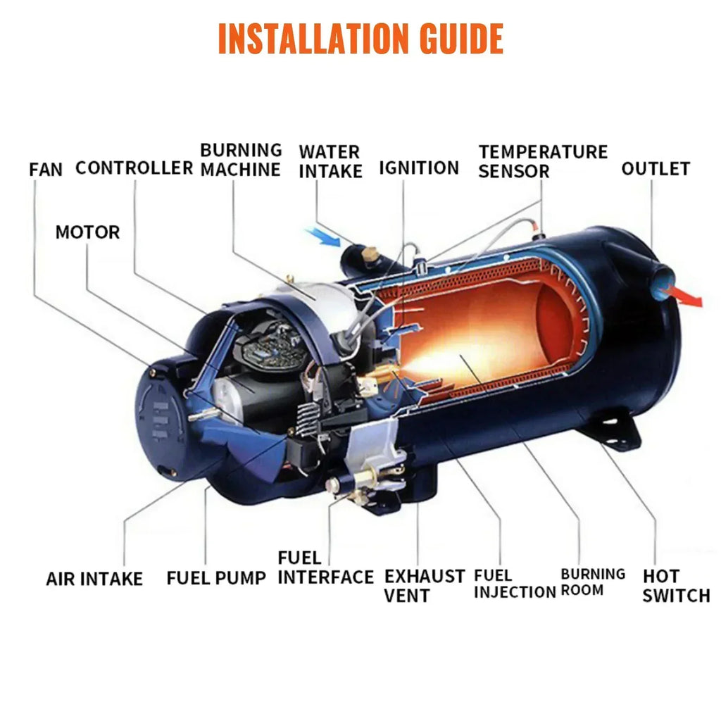 SIHAO 10KW 12V/24V Diesel Water Heater – Universal Engine & Cabin Preheater for Cars, Trucks, and RVs, Cold Start Solution