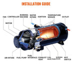 SIHAO 10KW 12V/24V Diesel Water Heater – Universal Engine & Cabin Preheater for Cars, Trucks, and RVs, Cold Start Solution