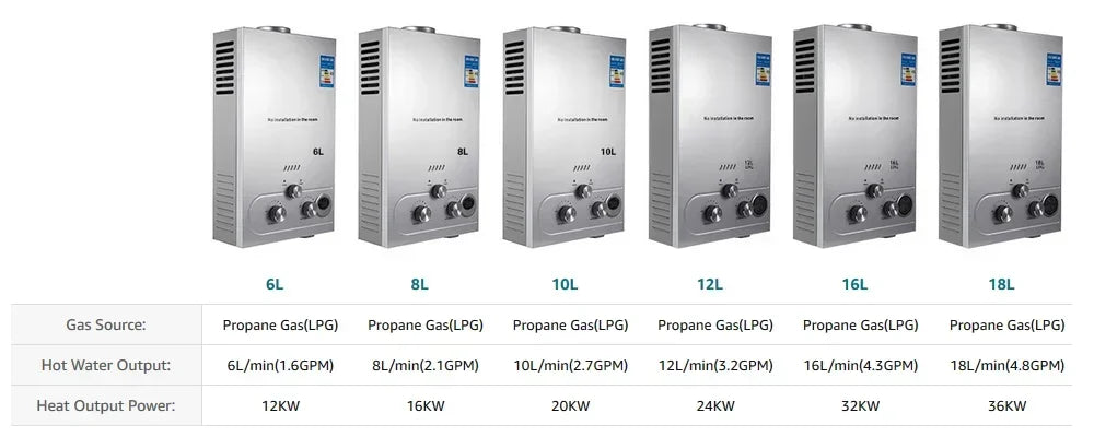 SIHAO 6-18L Instant Propane Tankless Water Heater – 16-36kW Gas System with Smart Dual Mode, Digital LED Display & Full Shower Kit for RV Camping Home Use