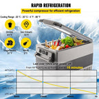 SIHAO Car Refrigerator 20L-55L Mini Fridge Freezer Portable Compressor Cooler 12/24V DC 110-240V Ice Box for Camping Driving