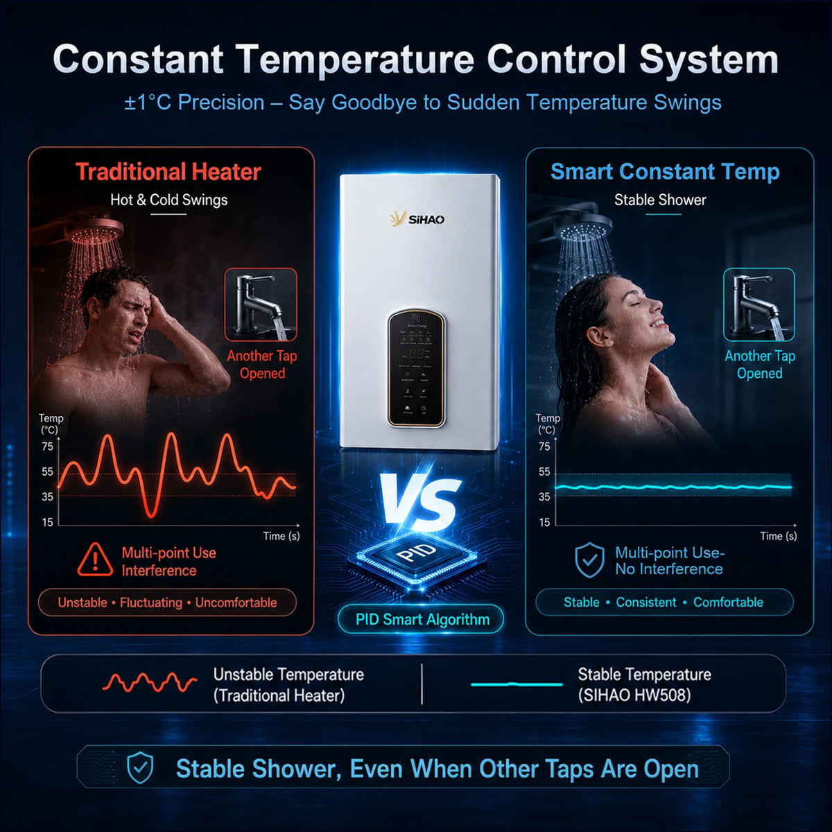 SIHAO 10L 12L 14L Natural Gas Water Heater Forced Exhaust 0.02-1.0MPa Working Pressure AC90-250V 60mm Flue Diameter All Copper Heat Exchanger Touch Control Instant Tankless Hot Water Heater for Home Use
