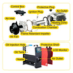 SIHAO Fast-Heating Diesel Parking Heater 5-8KW 12V – Portable Kit with Remote, Ideal for Vans & Trucks