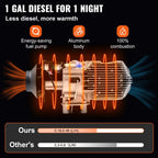 SIHAO Diesel Air Heater 5/8KW 12V with Remote Control & LCD Display – Silent Operation for Car/Truck/RV